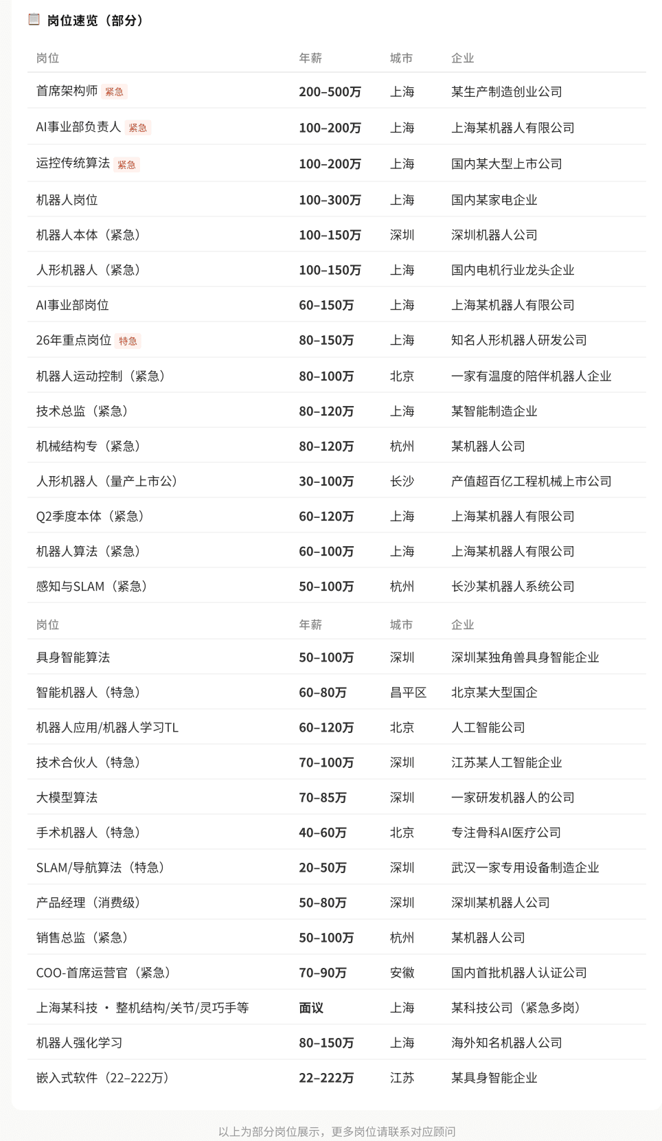每日高薪岗位日报 · 2026.05.25_00的副本2.png