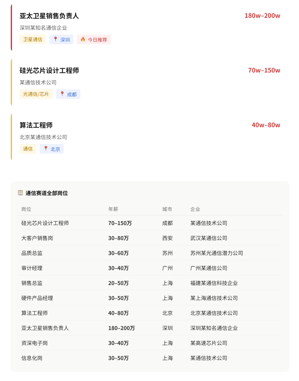 每日高薪岗位日报 · 2026.05.25_00的副本3.png